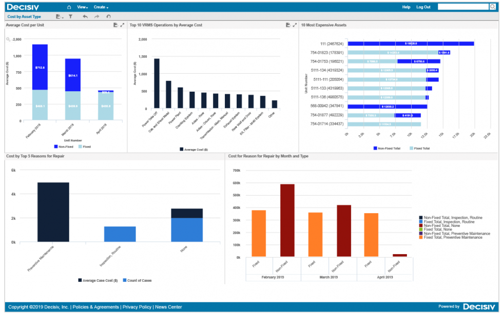 Decisiv SRM Data Tools – Decisiv